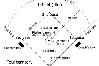 Analytics is the difference maker in today’s Major League Baseball