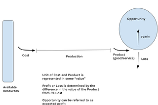 On Opportunity and Value