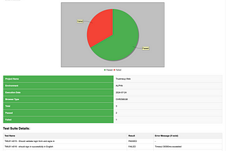 The Importance of Test Reporting