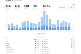 The modern analytics platform for your website