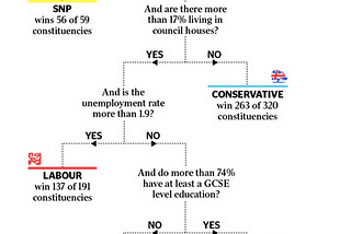 The election explained by the Times Data Team