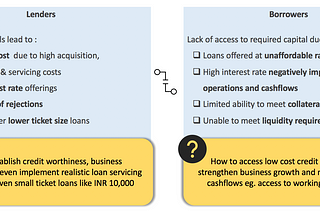 OCEN — the digital pathway for credit availability