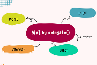 How to Implement MVI with Delegates on Android