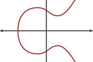 Elliptic Curve Public Key Formats