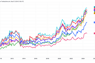 Gold as a global store of value