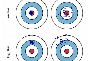 Intro to Deep Learning — Bias-Variance tradeoff, Regularizations