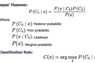 Statistical algorithm: Bayes Classifier