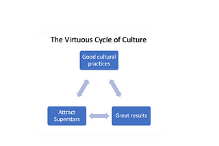 12 Principles on Building & Scaling Company Culture