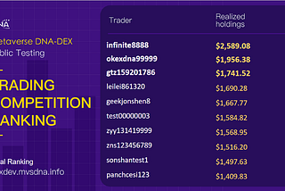 DNA DEX Beta Testing Trading &Bug Hunting Competitions Have Now Concluded