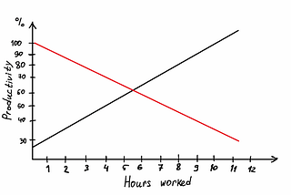 I have been tracking my time for 4 years, and here is what I learned.