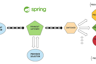 Payment gateway implementation using spring boot