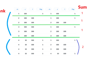 Rank When Value is Changed in Not Ordered Dataset