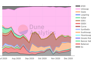 The Slippage Ratio: A New Metric to Understand Curve.fi’s AMM Protocol