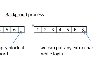 Business Logic flaw on login page