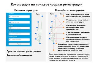 Алгебра дизайна. III: Конструкция