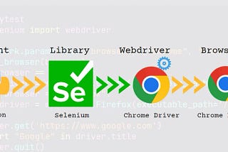 Cross-Platform (Linux, macOS, Windows) ChromeDriver Automation with Python