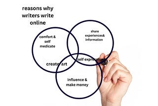 Thoughts on Writing