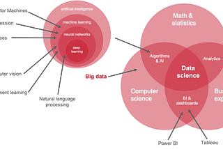 Data science buzzwords