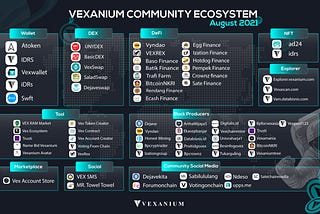 Vexanium Community Ecosystem