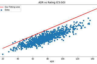 Getting Started with Data Science using Python — Part1a