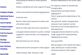 Migration of Solr to Opensearch