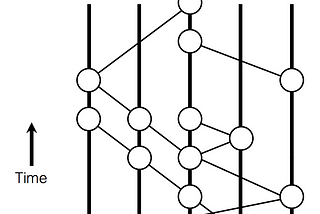 Hashgraph: A Whitepaper Review
