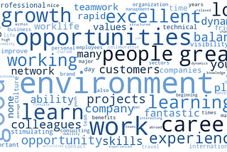 What Your Employees are Saying Online About You? — Text Mining using Python