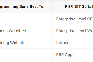 PHP Vs ASP.NET: A Comprehensive Comparison Guide