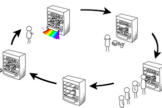 The Economy Is a Giant Vending Machine