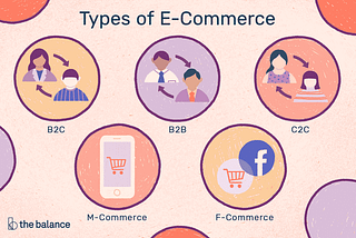 Seven Top E-Commerce Platforms in 2020