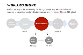 Form Environments in Contexts