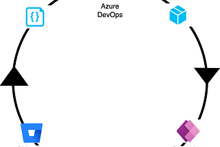 Azure DevOps with Power Apps