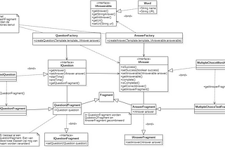 Make code future proof using design patterns