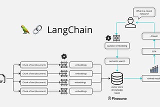 Building a Conversational Document Processing Tool with LangChain: Code Included!