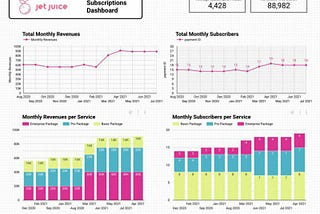 Measure Your Subscription Growth: Your HelixPay Dashboard