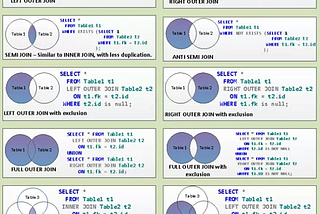 Importance of Structured Query Language (SQL) in your Data Science career roadmap