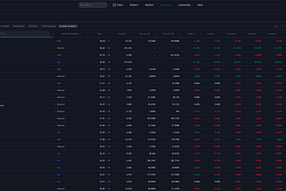 How to Use TradingView Crypto Screener