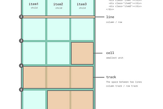 Galaxy layout with CSS Grid