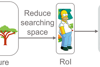 A Brief Introduction to Edge Computing and Deep Learning