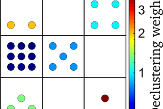 Why Data Scientists Should Decluster Their Geospatial Datasets