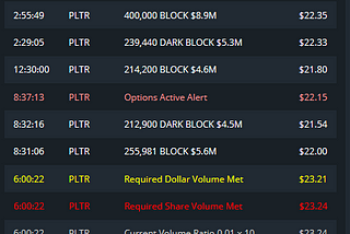 $PLTR Outlook