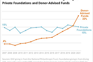Donor-Advised Funds: What Every Nonprofit Should Know and Why