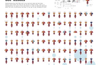 How not to approach data visualisation