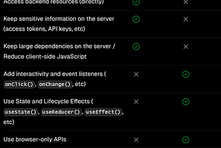 React Server Components VS Client Components in NextJS App Router