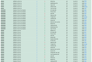 Raspberry Pi Stock Tracker: Unveiling rpilocator.com’s Power