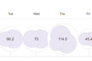 Week 1 of 42, On the Road to RAAM 2015