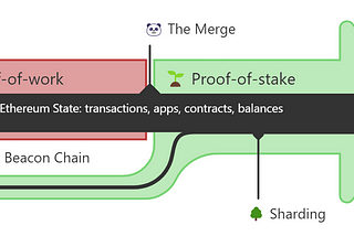 The Merge — How to Prepare for the Ethereum’s Biggest Event Yet