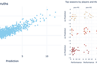 Learn linear regression using scikit-learn and NBA data: Data science with sports