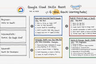GenAI on Google Cloud: 4 New Learning Paths to Explore