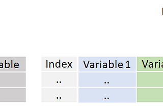 Using LSTM Multivariate and Univariate in order to predict stock market.